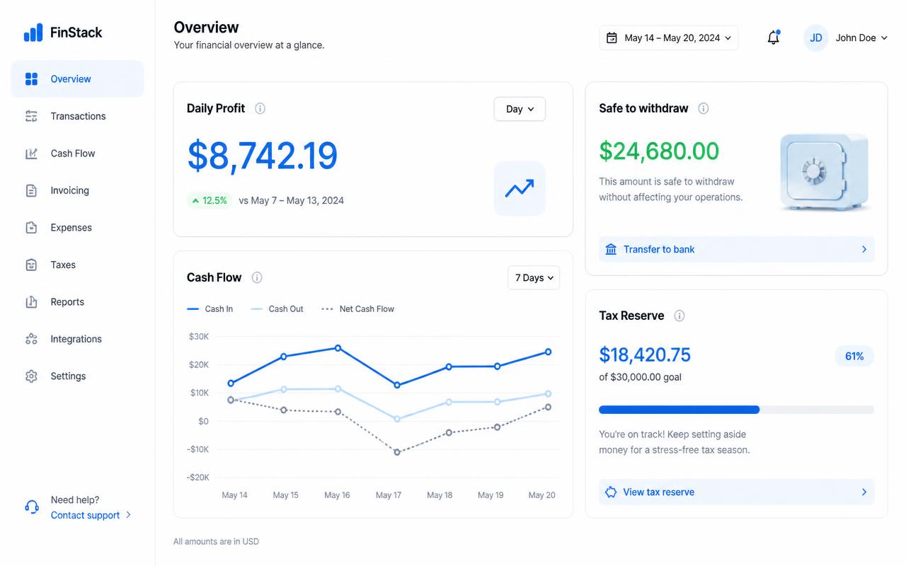 ShowMeTheProfit dashboard showing daily profit and safe-to-withdraw amounts